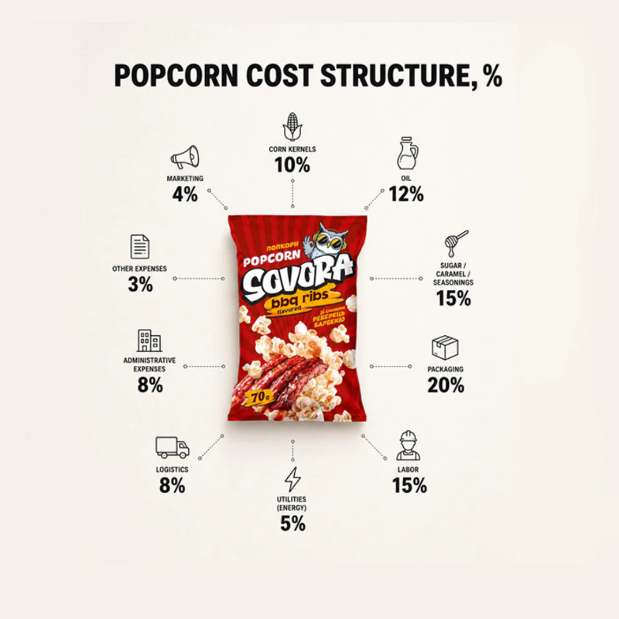 Illustration for Why Isn't Popcorn Getting Cheaper When Corn Prices Fall?